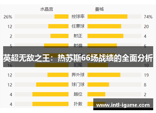 英超无敌之王：热苏斯66场战绩的全面分析