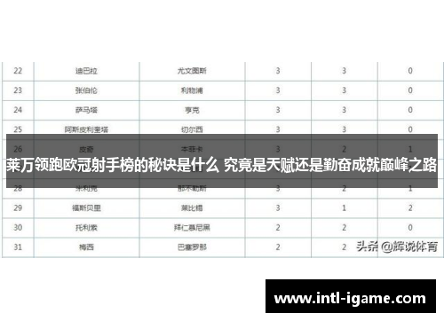莱万领跑欧冠射手榜的秘诀是什么 究竟是天赋还是勤奋成就巅峰之路
