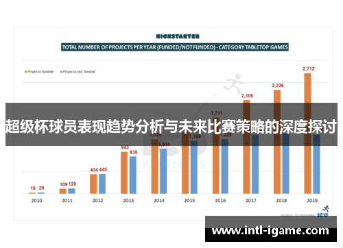超级杯球员表现趋势分析与未来比赛策略的深度探讨