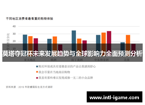 莫塔夺冠杯未来发展趋势与全球影响力全面预测分析
