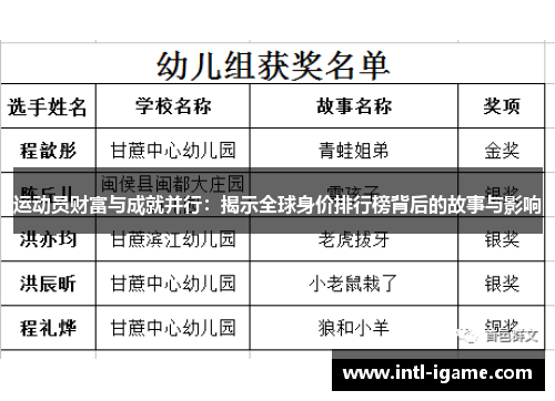 运动员财富与成就并行：揭示全球身价排行榜背后的故事与影响
