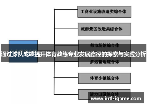 通过球队成绩提升体育教练专业发展路径的探索与实践分析 通过球队成绩提升体育教练专业发展路径的探索与实践分析