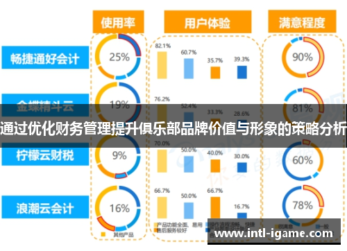 通过优化财务管理提升俱乐部品牌价值与形象的策略分析