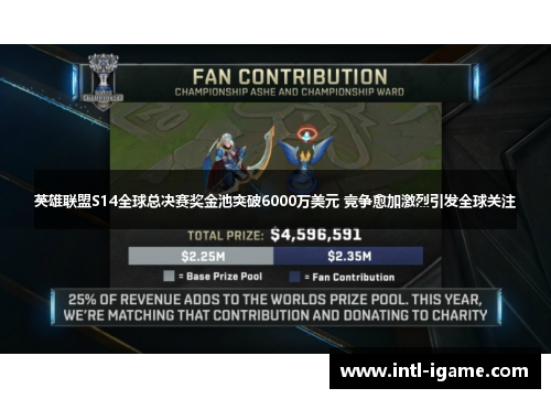 英雄联盟S14全球总决赛奖金池突破6000万美元 竞争愈加激烈引发全球关注