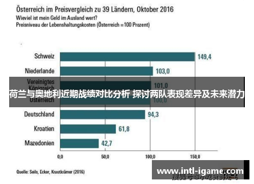 荷兰与奥地利近期战绩对比分析 探讨两队表现差异及未来潜力 荷兰与奥地利近期战绩对比分析 探讨两队表现差异及未来潜力