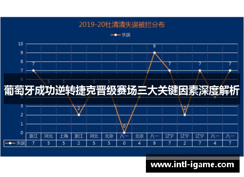葡萄牙成功逆转捷克晋级赛场三大关键因素深度解析 葡萄牙成功逆转捷克晋级赛场三大关键因素深度解析