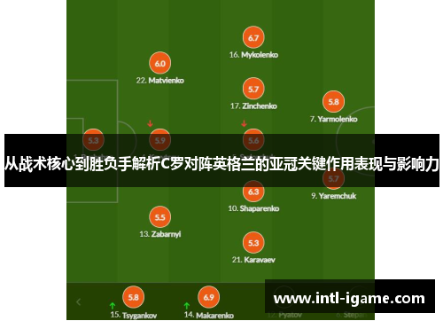 从战术核心到胜负手解析C罗对阵英格兰的亚冠关键作用表现与影响力 从战术核心到胜负手解析C罗对阵英格兰的亚冠关键作用表现与影响力