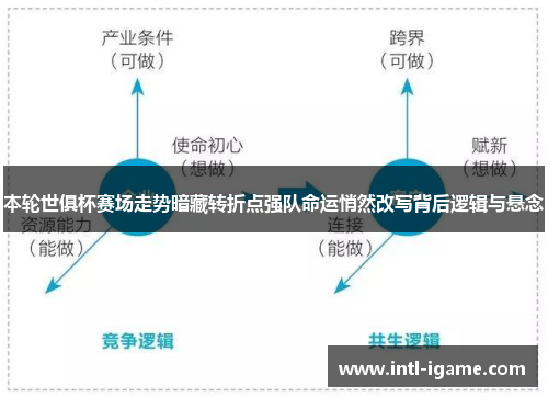 本轮世俱杯赛场走势暗藏转折点强队命运悄然改写背后逻辑与悬念 本轮世俱杯赛场走势暗藏转折点强队命运悄然改写背后逻辑与悬念