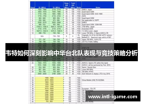 韦特如何深刻影响中华台北队表现与竞技策略分析