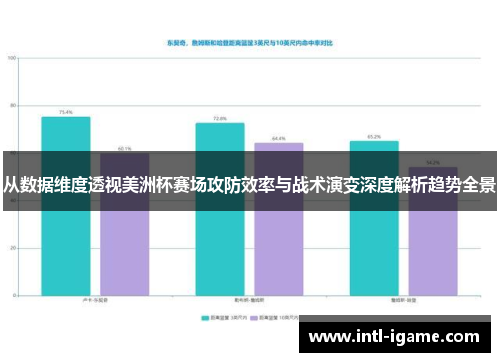 从数据维度透视美洲杯赛场攻防效率与战术演变深度解析趋势全景