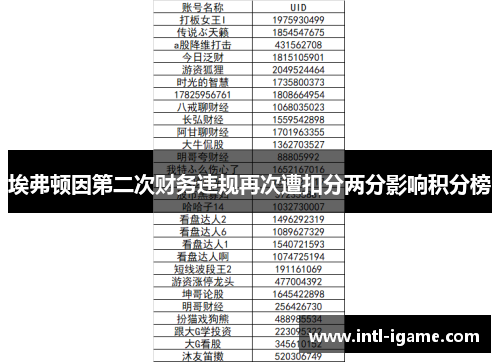 埃弗顿因第二次财务违规再次遭扣分两分影响积分榜 埃弗顿因第二次财务违规再次遭扣分两分影响积分榜